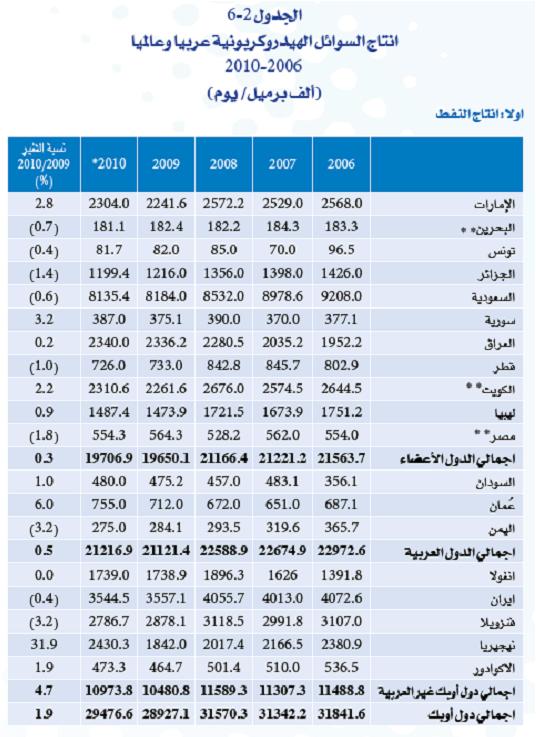 oil liquids prod1