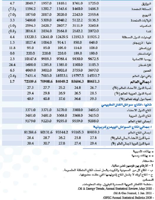 oil liquids prod2