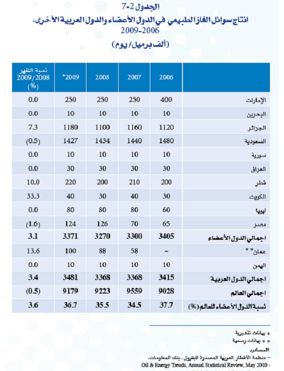 oil liquids prod3