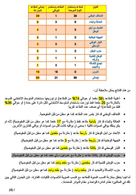 elect4 4