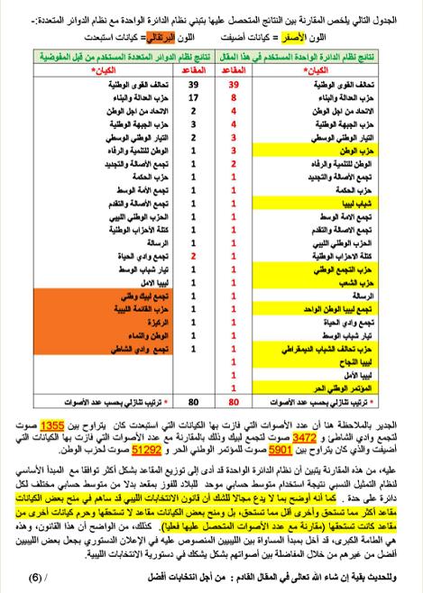 elect4 6